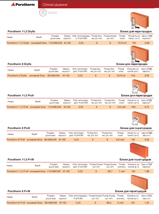 Прайс-лист на керамические блоки Porotherm
